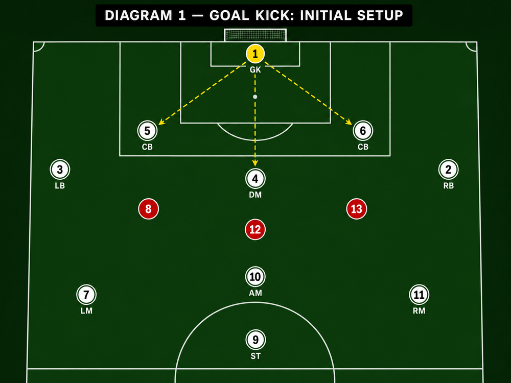 Tactical diagram 2
