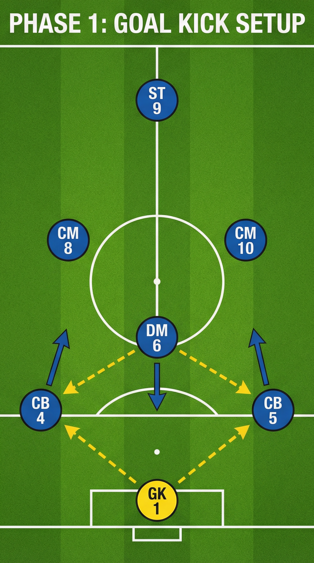 Tactical diagram 1