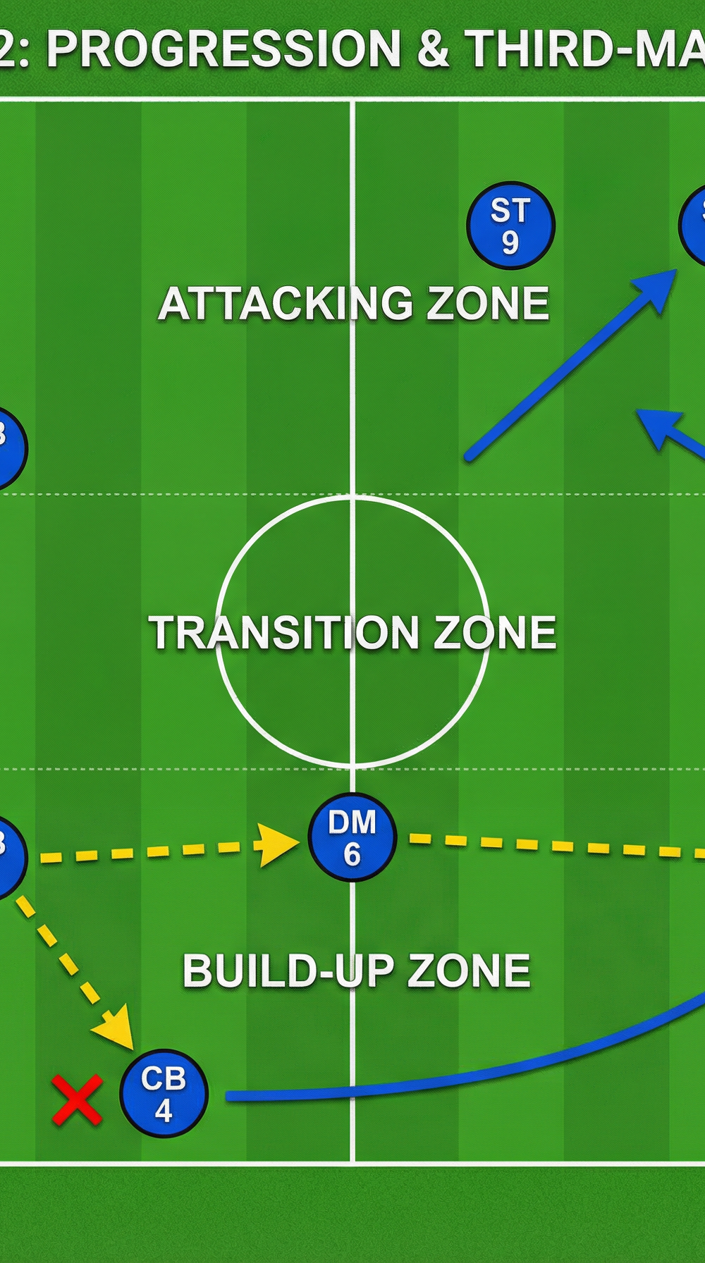 Tactical diagram 2