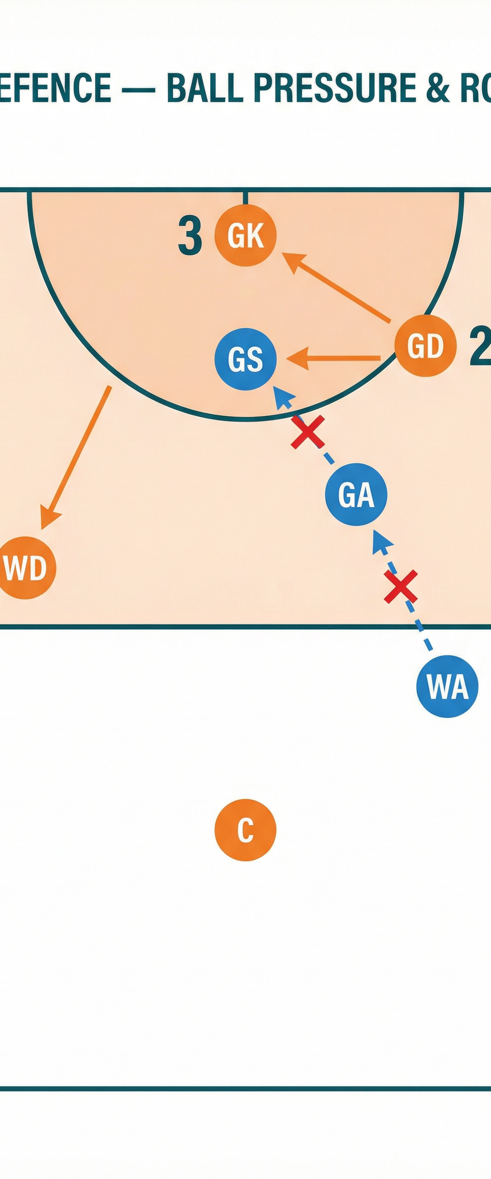 Tactical diagram