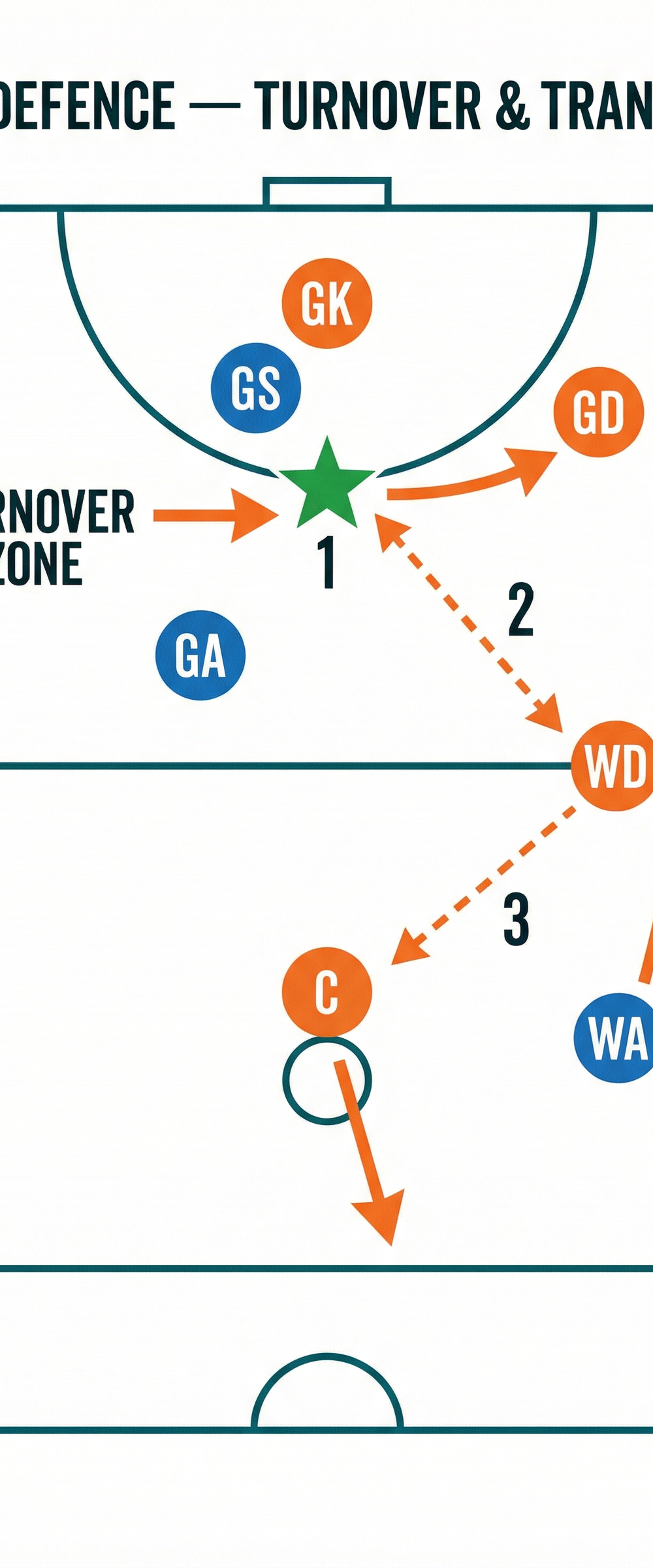 Tactical diagram