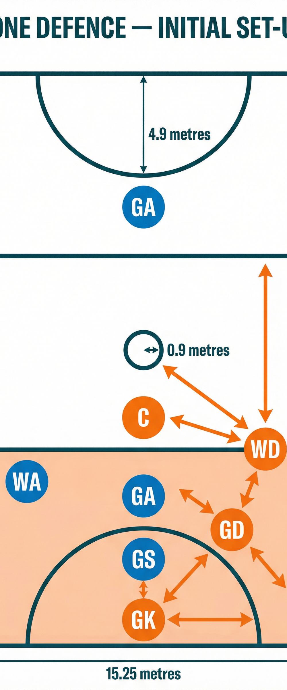 Tactical diagram