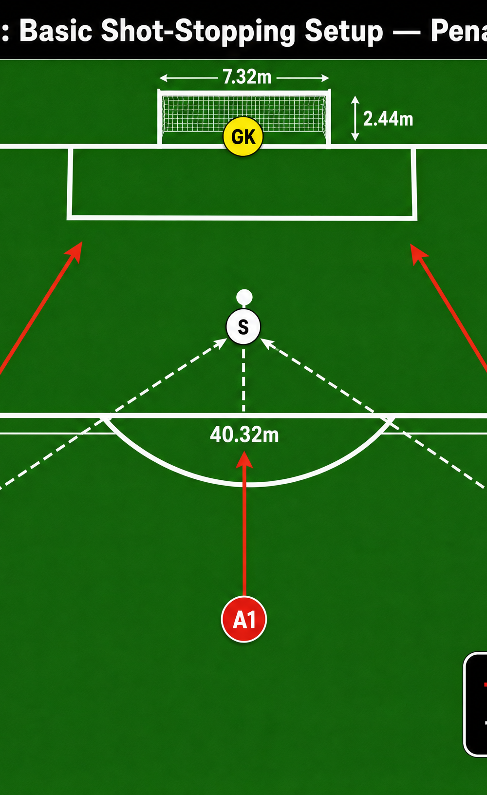 Tactical diagram 2