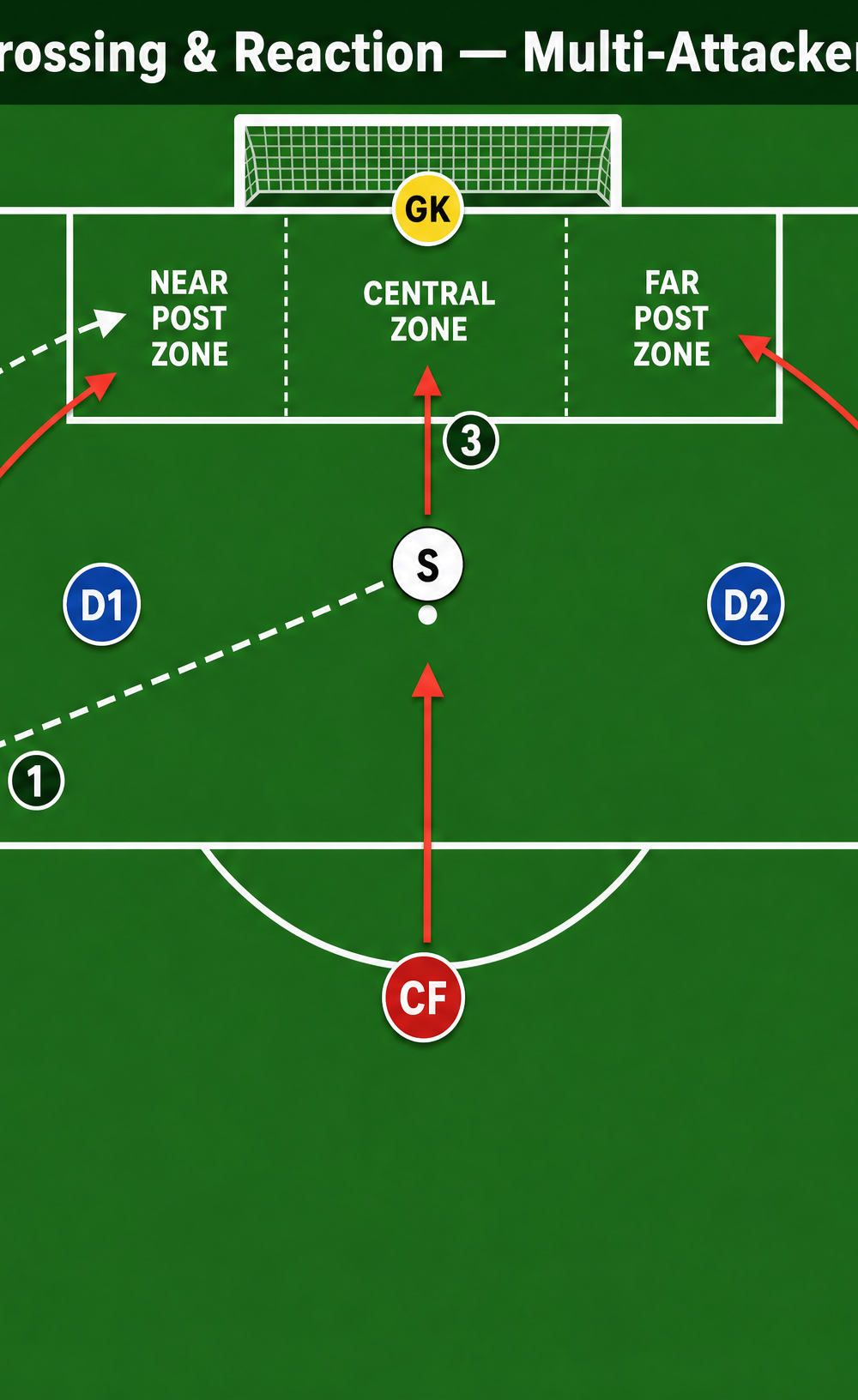 Tactical diagram