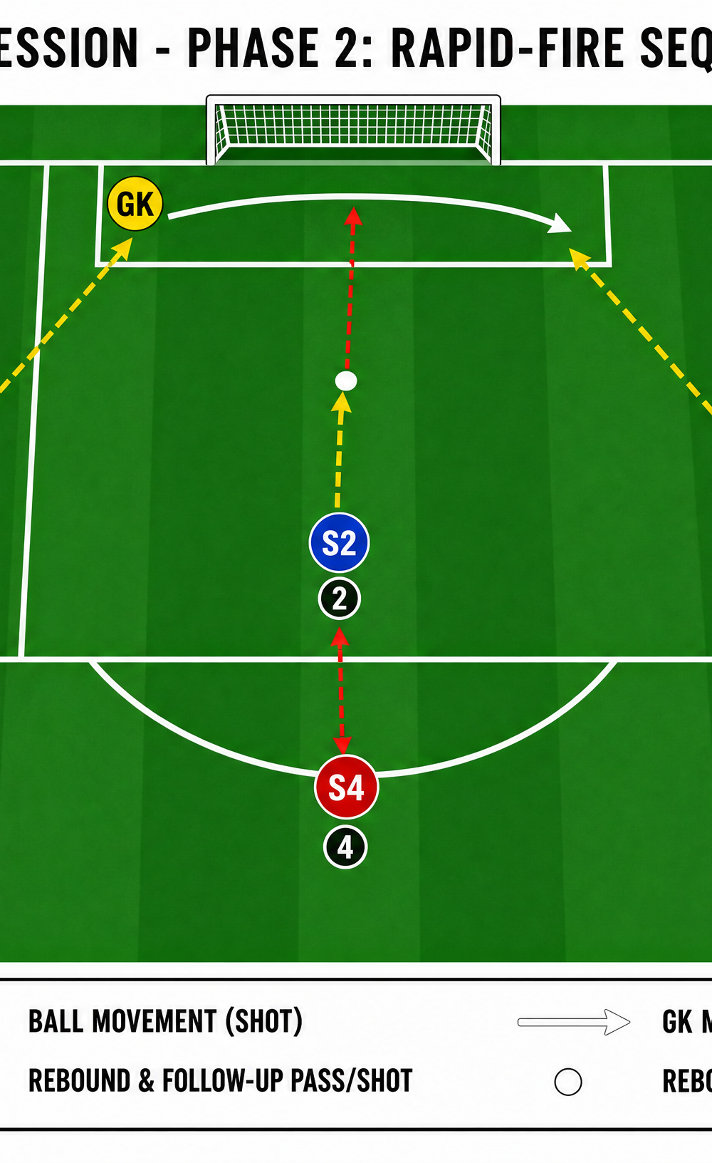 Tactical diagram 3