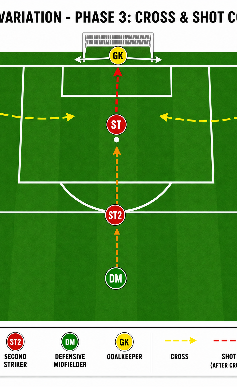 Tactical diagram