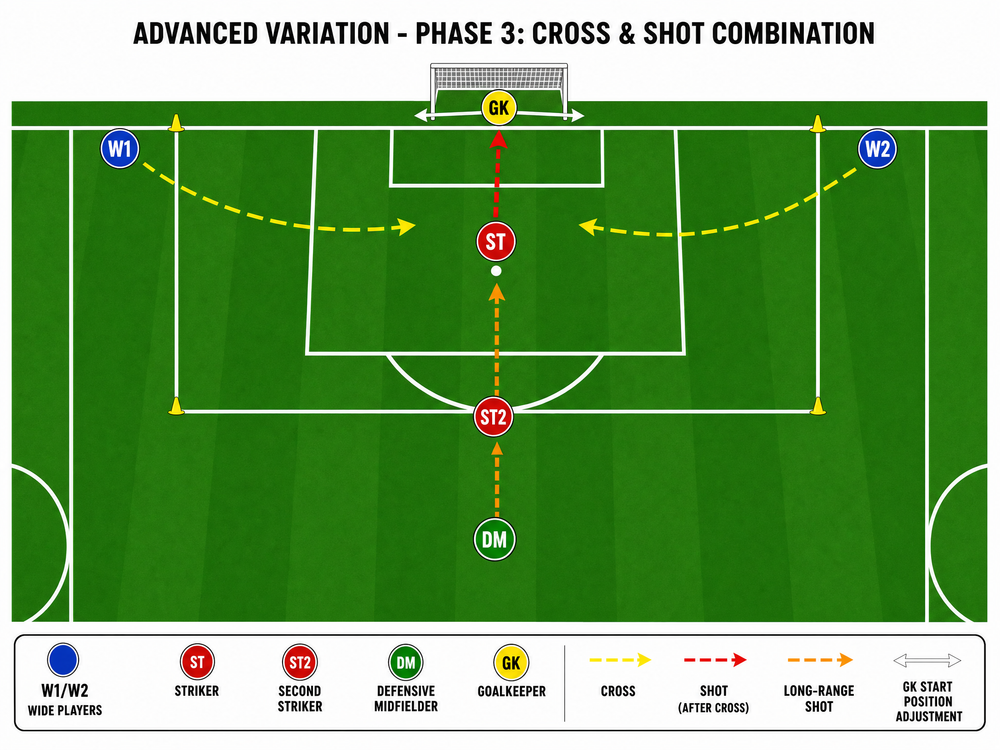 Tactical diagram