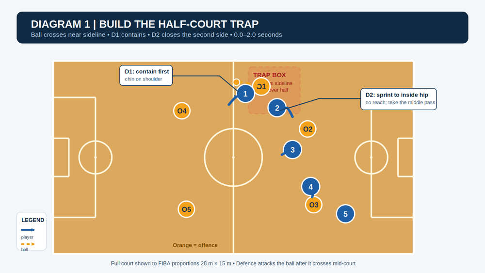 Tactical diagram 2