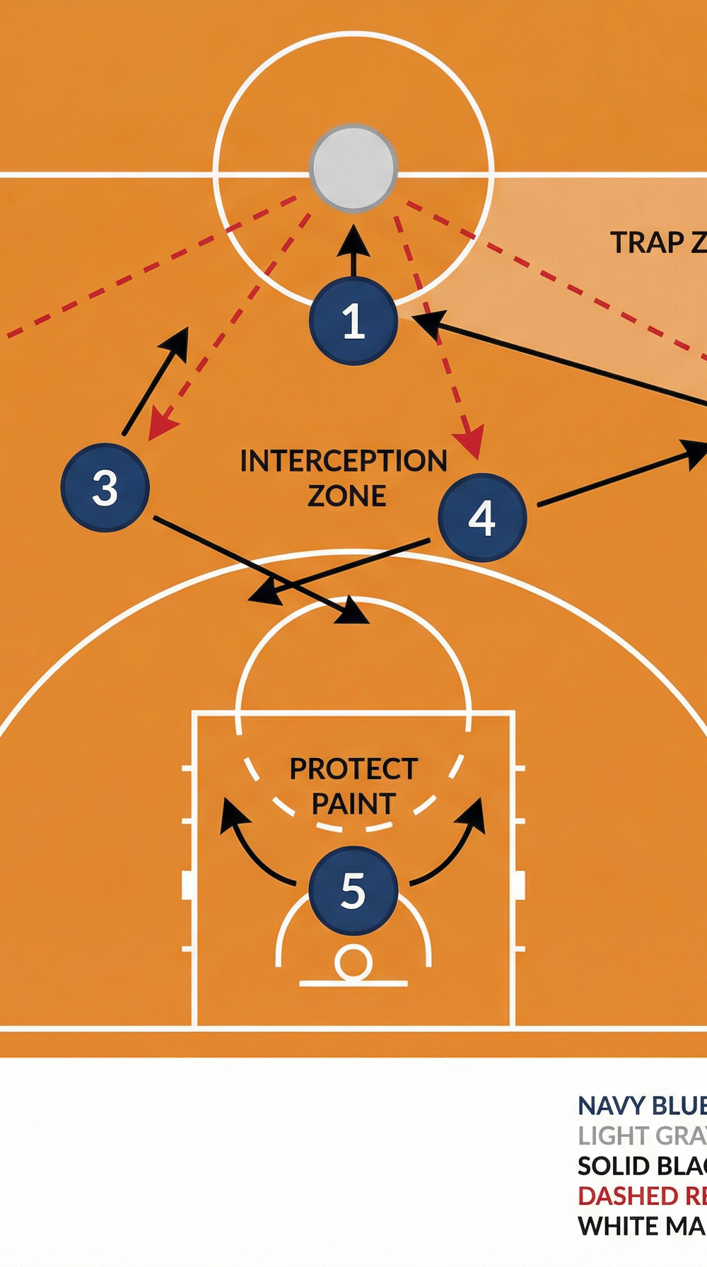Tactical diagram 2