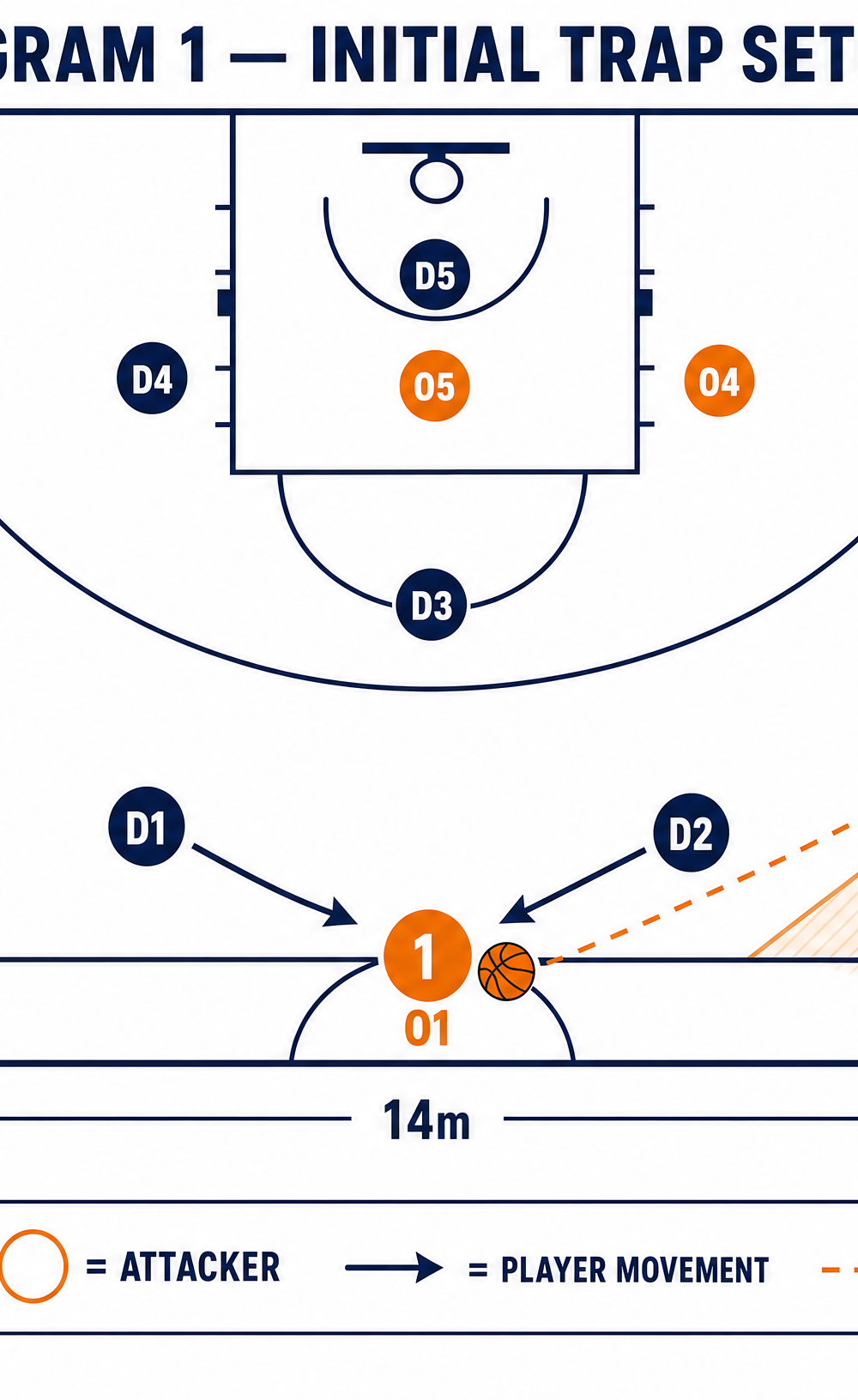 Tactical diagram 1