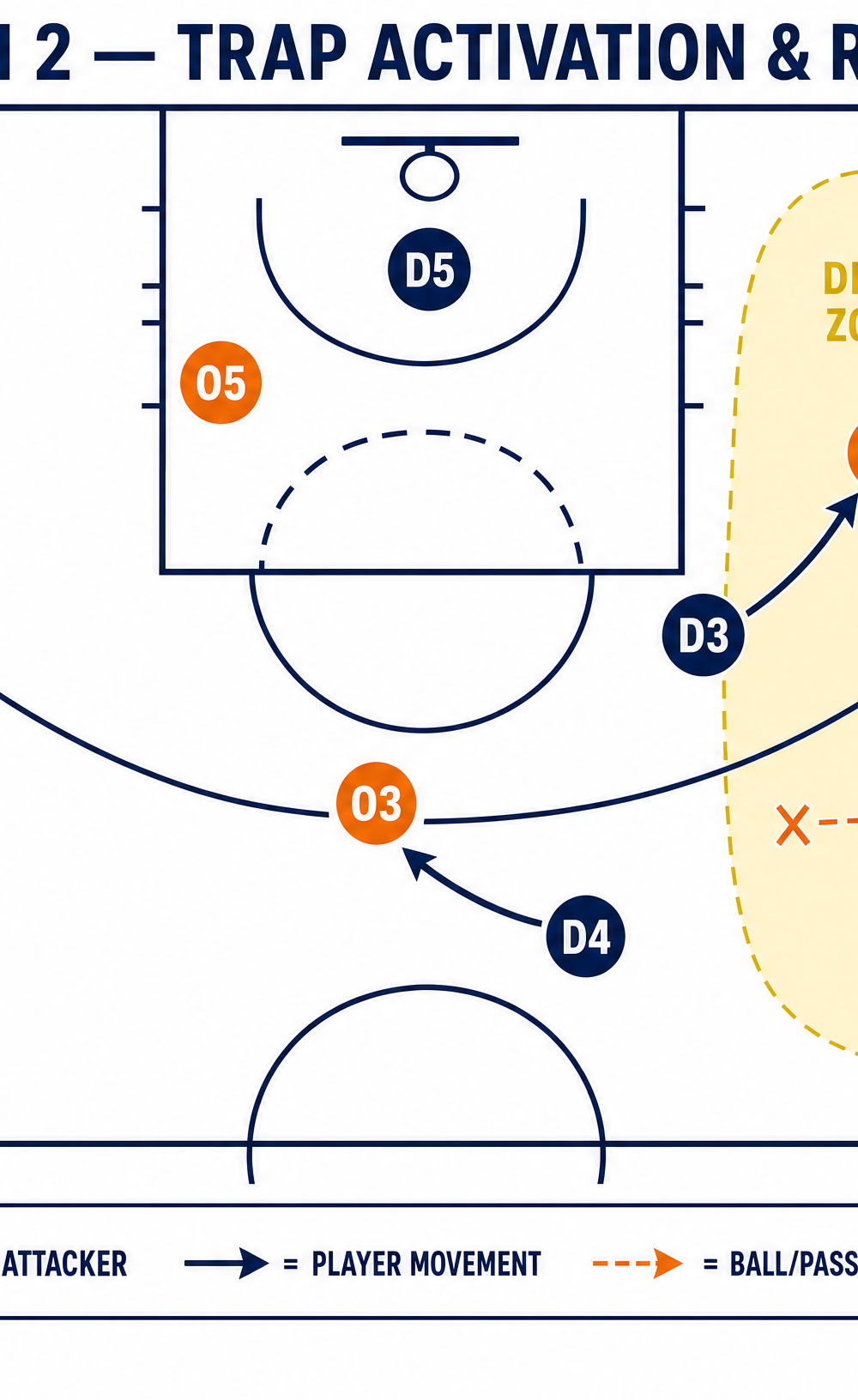 Tactical diagram 2