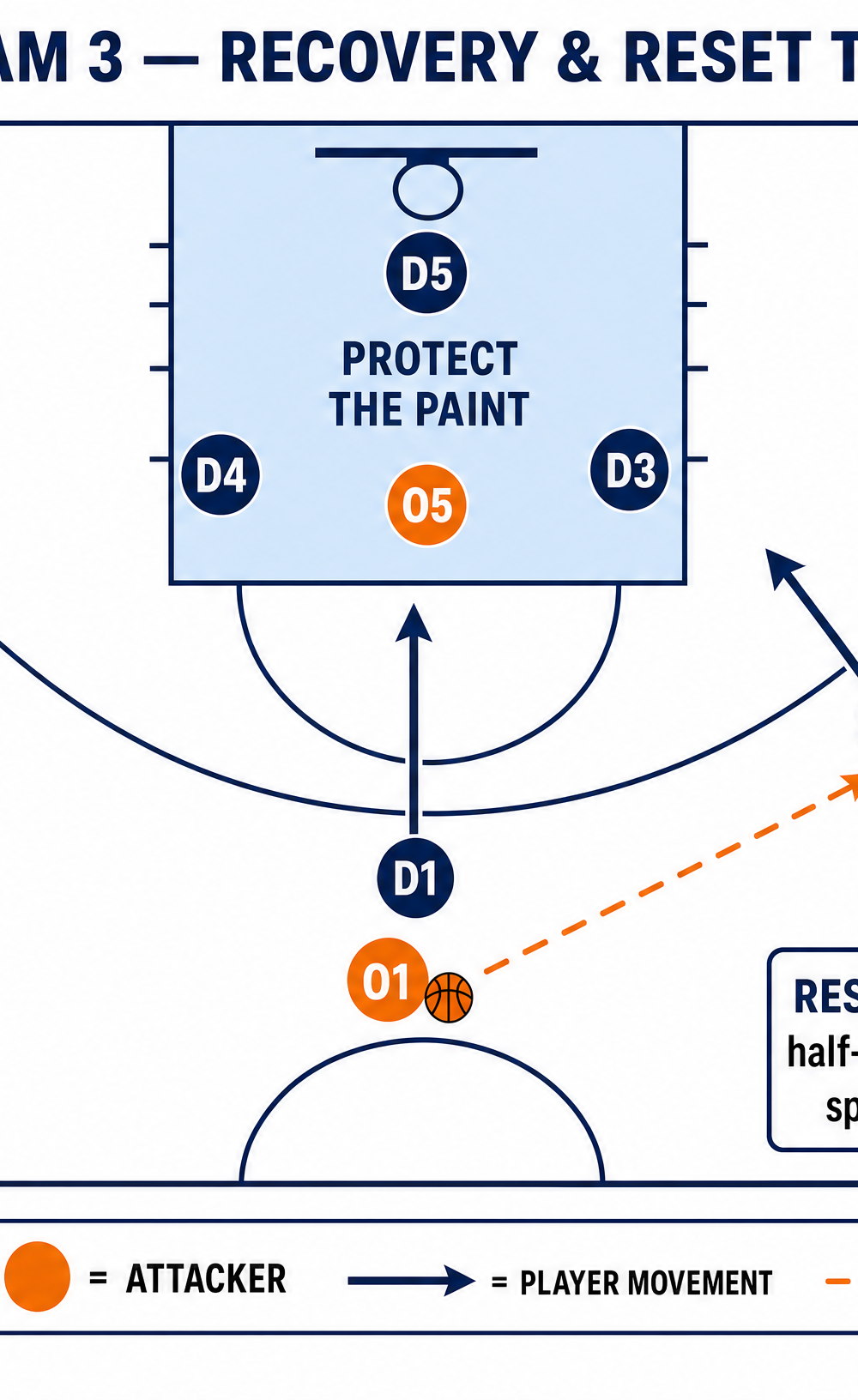 Tactical diagram 3