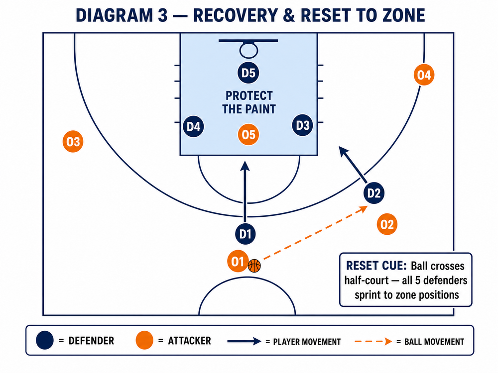 Tactical diagram 3