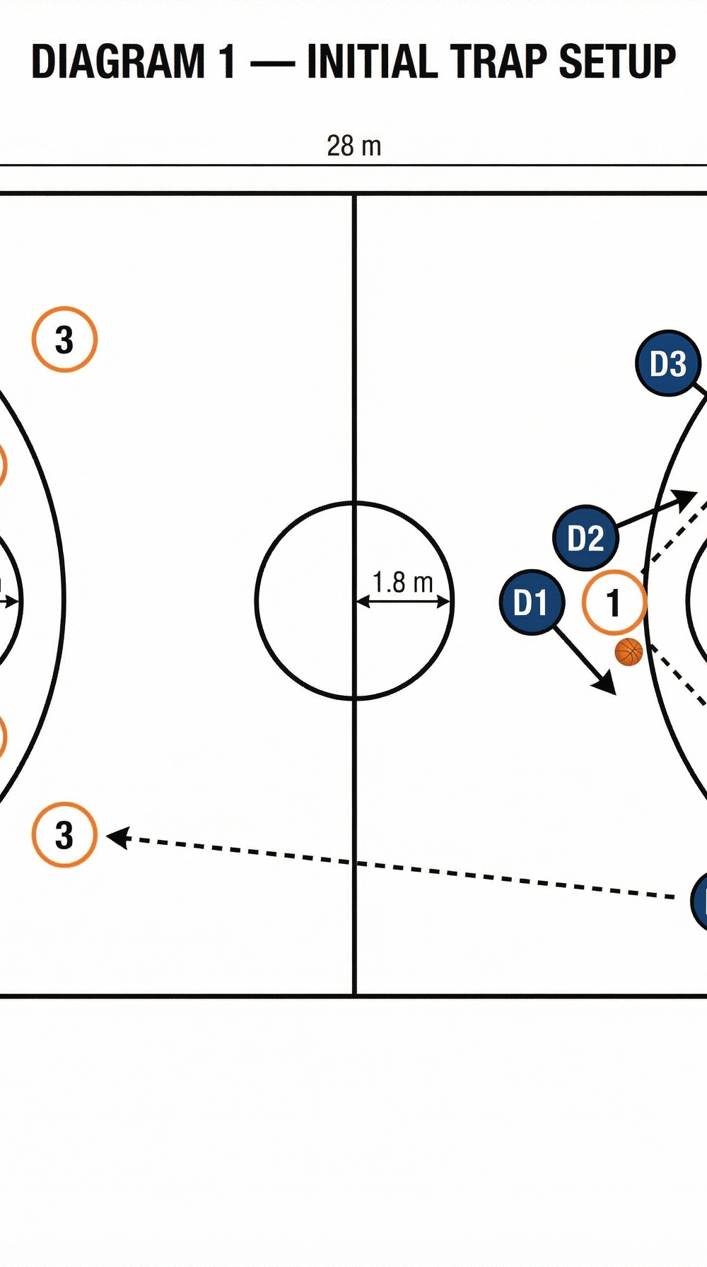 Tactical diagram