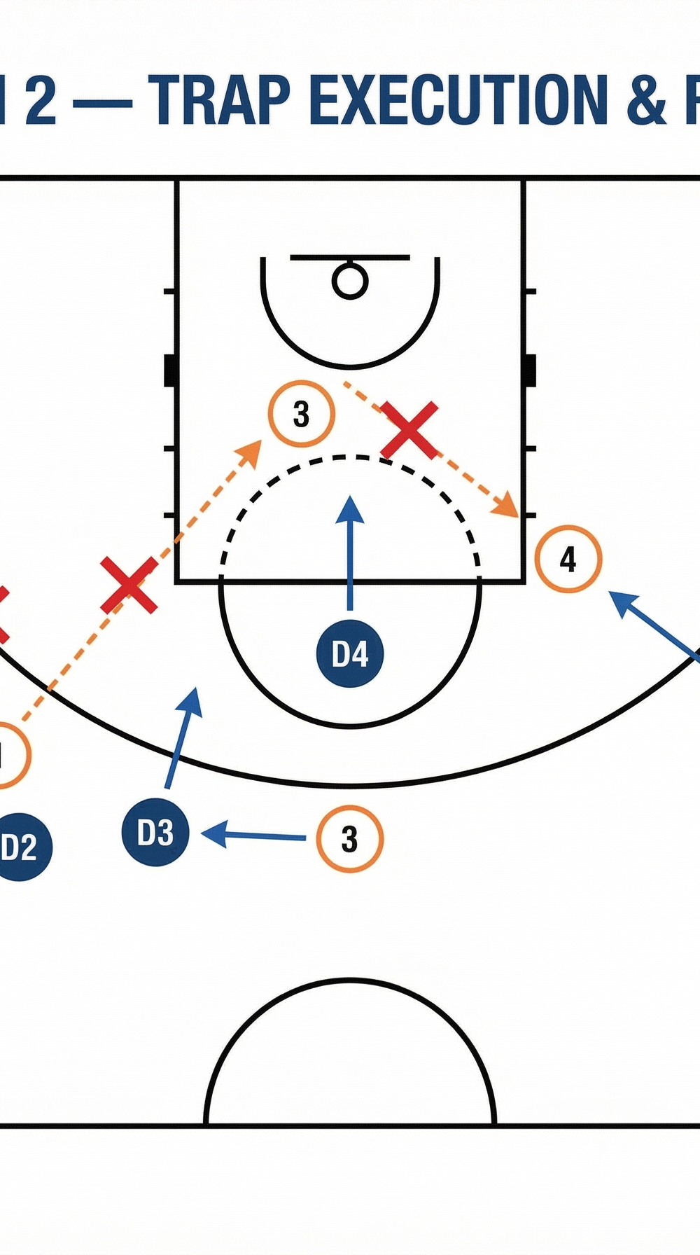 Tactical diagram