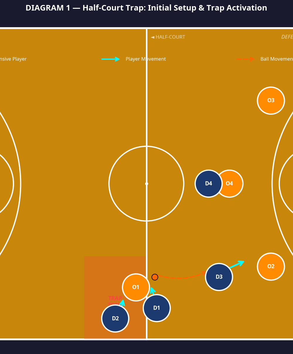 Tactical diagram 2