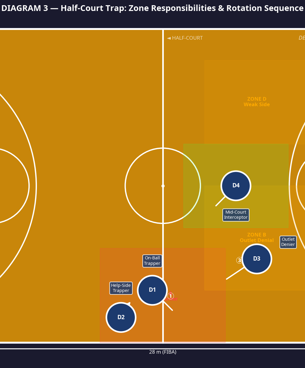 Tactical diagram