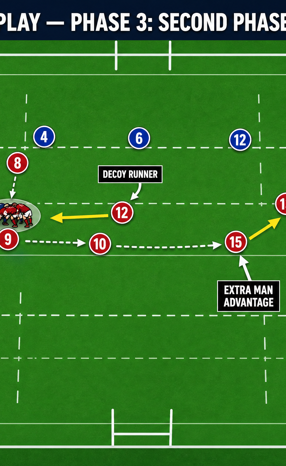 Tactical diagram