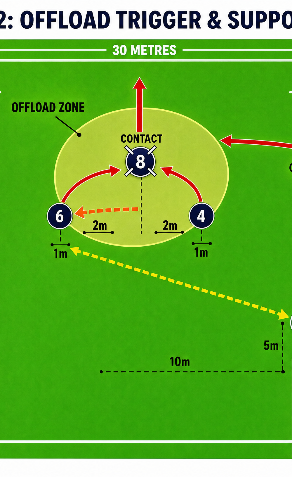 Tactical diagram 3