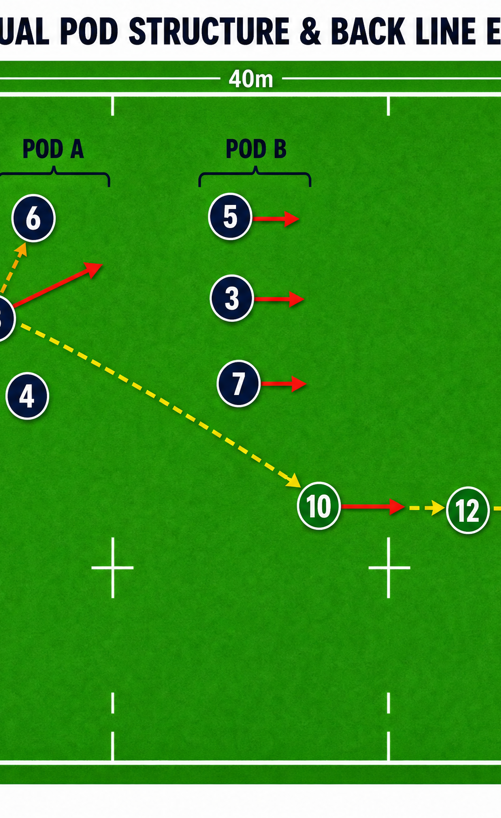 Tactical diagram