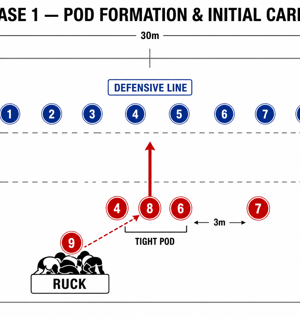 Tactical diagram 2