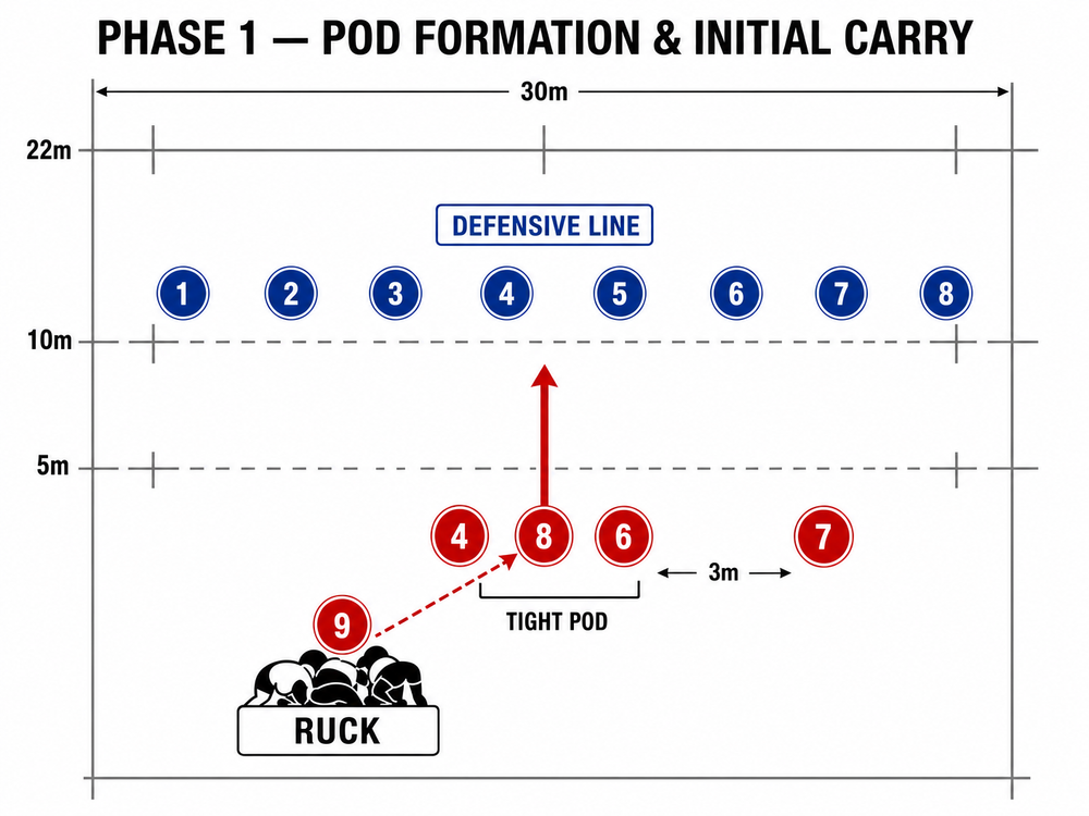Tactical diagram 2