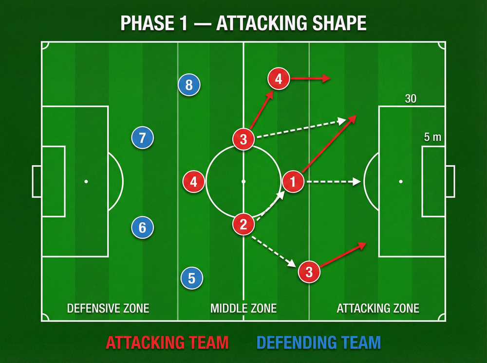 Tactical diagram 2