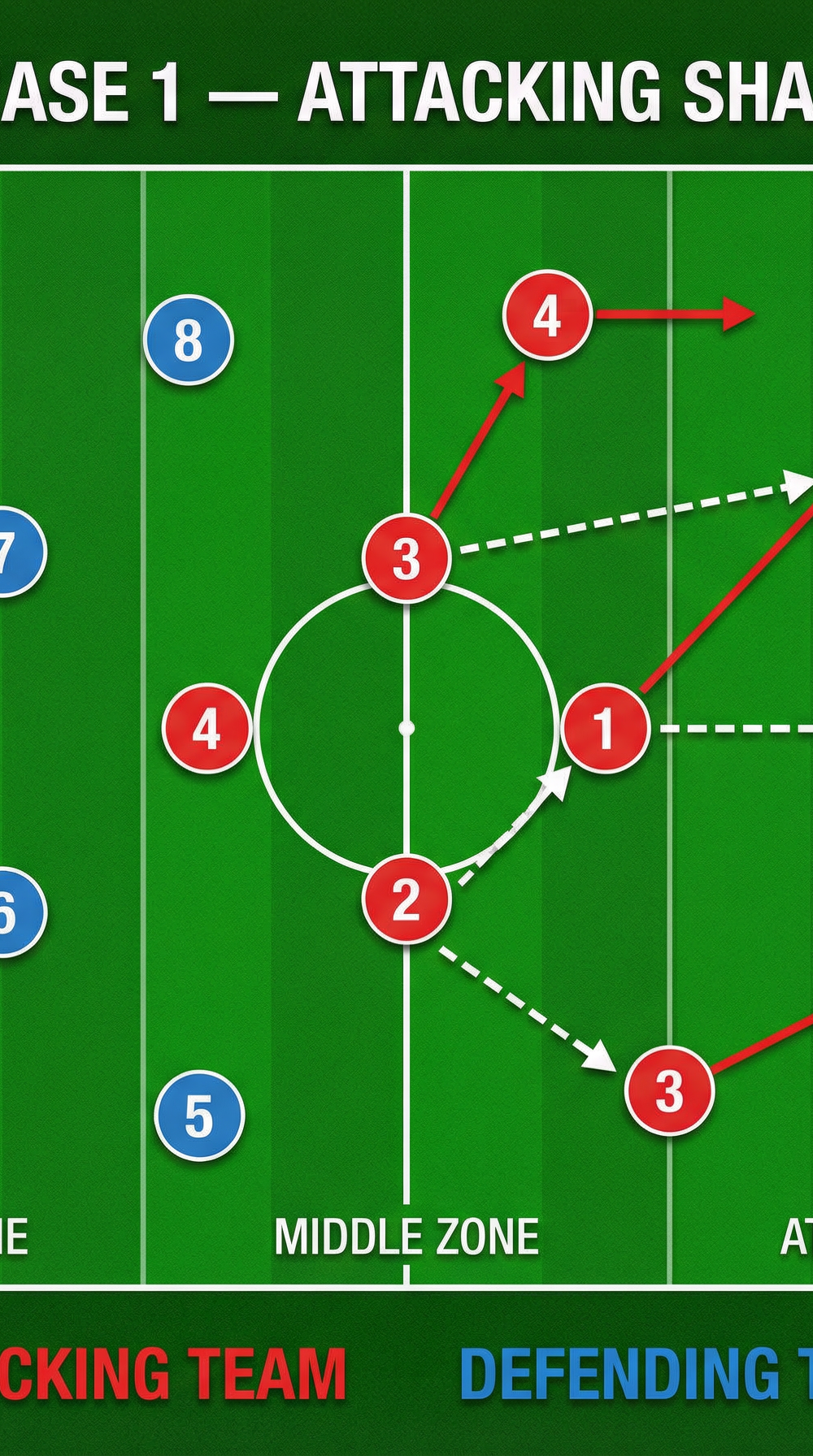Tactical diagram 2
