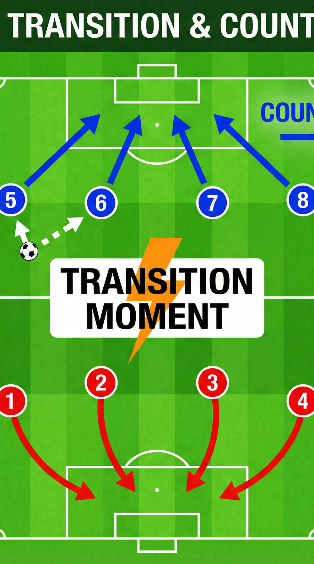 Tactical diagram