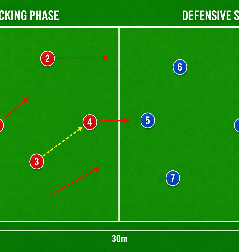 Tactical diagram 1