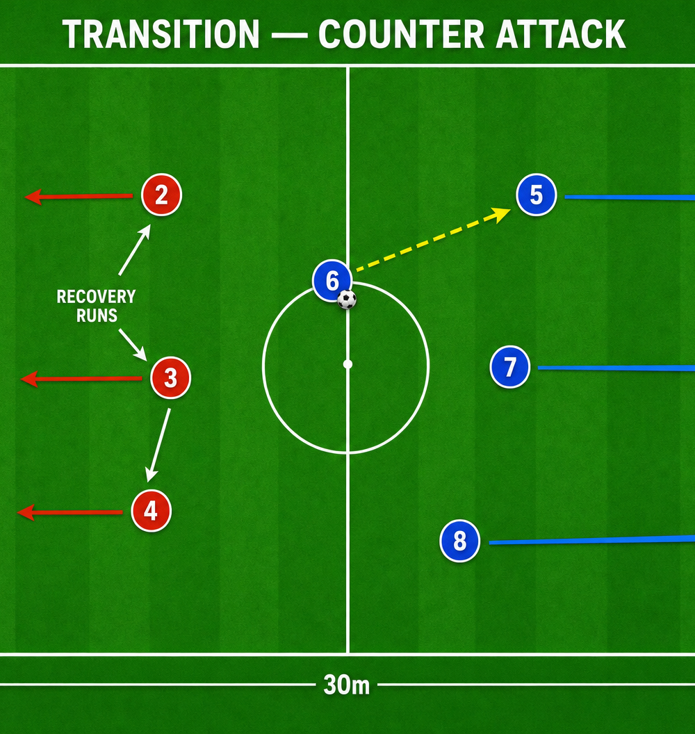 Tactical diagram 2
