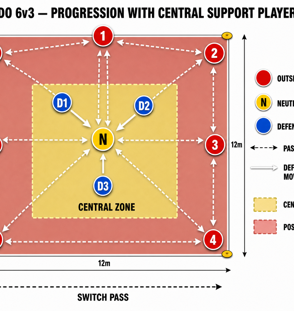 Tactical diagram