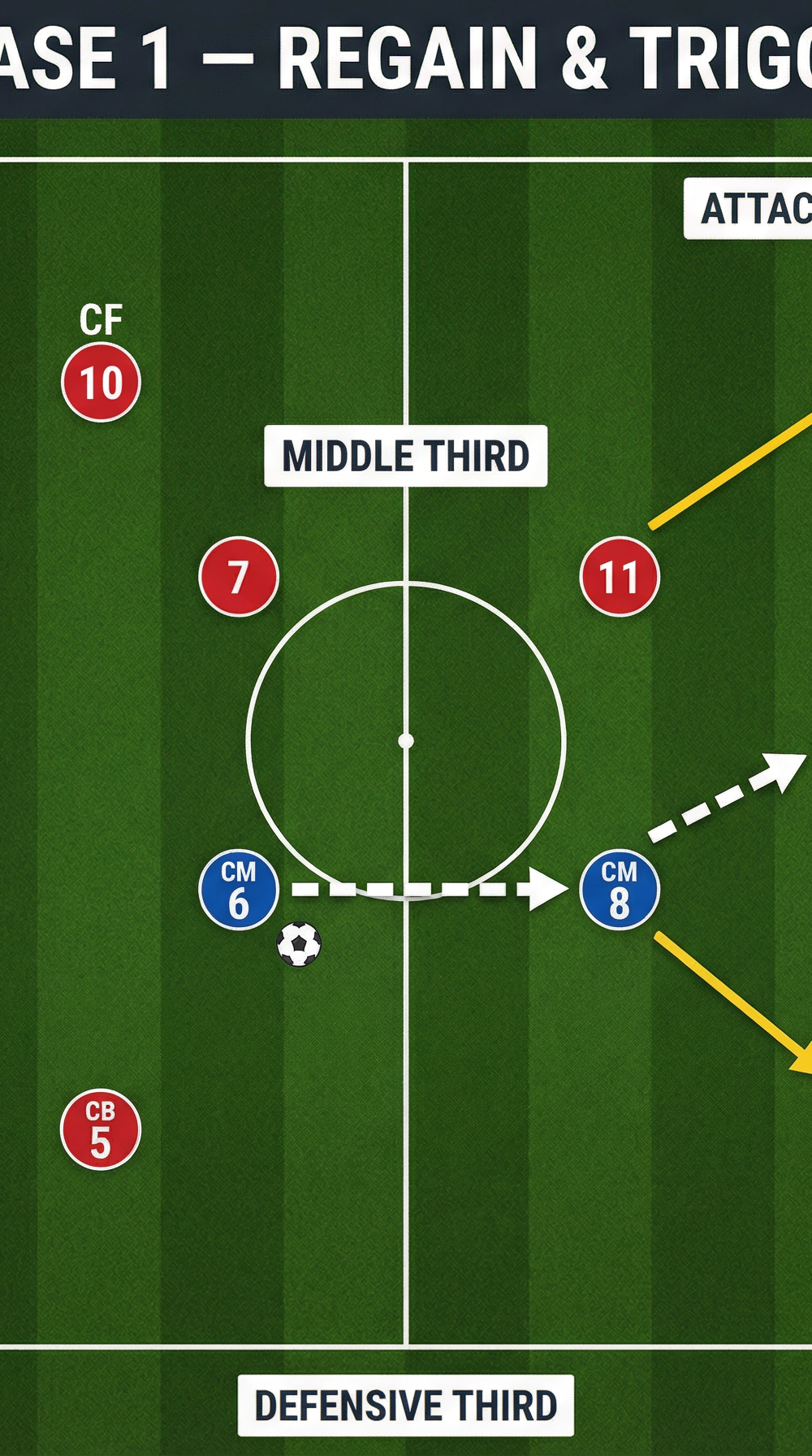 Tactical diagram 1