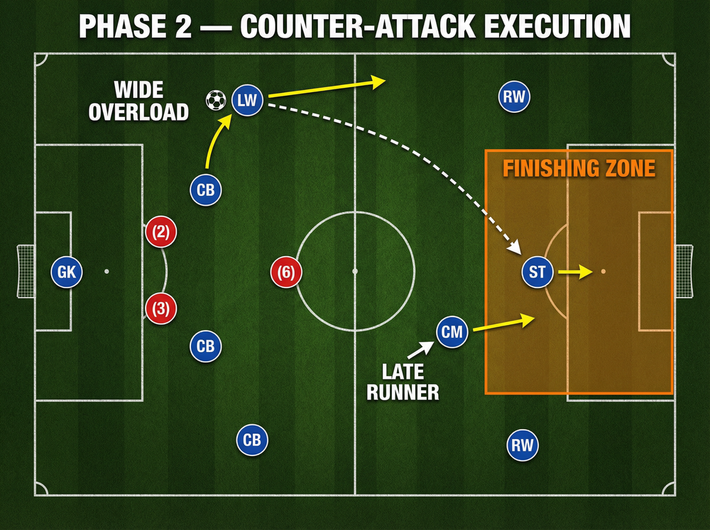 Tactical diagram 2