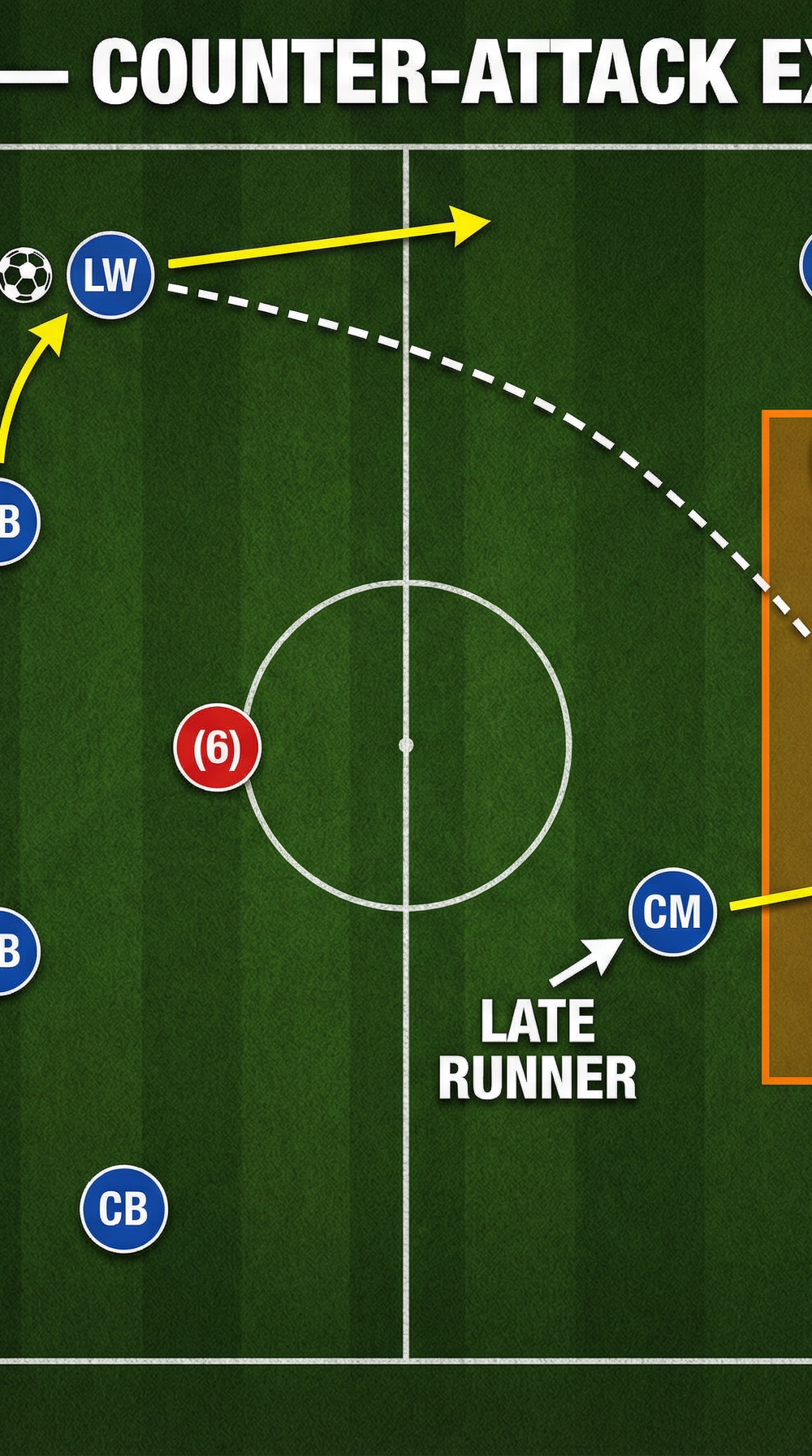 Tactical diagram