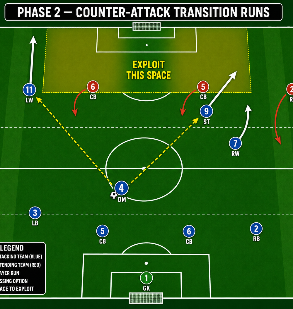Tactical diagram 2