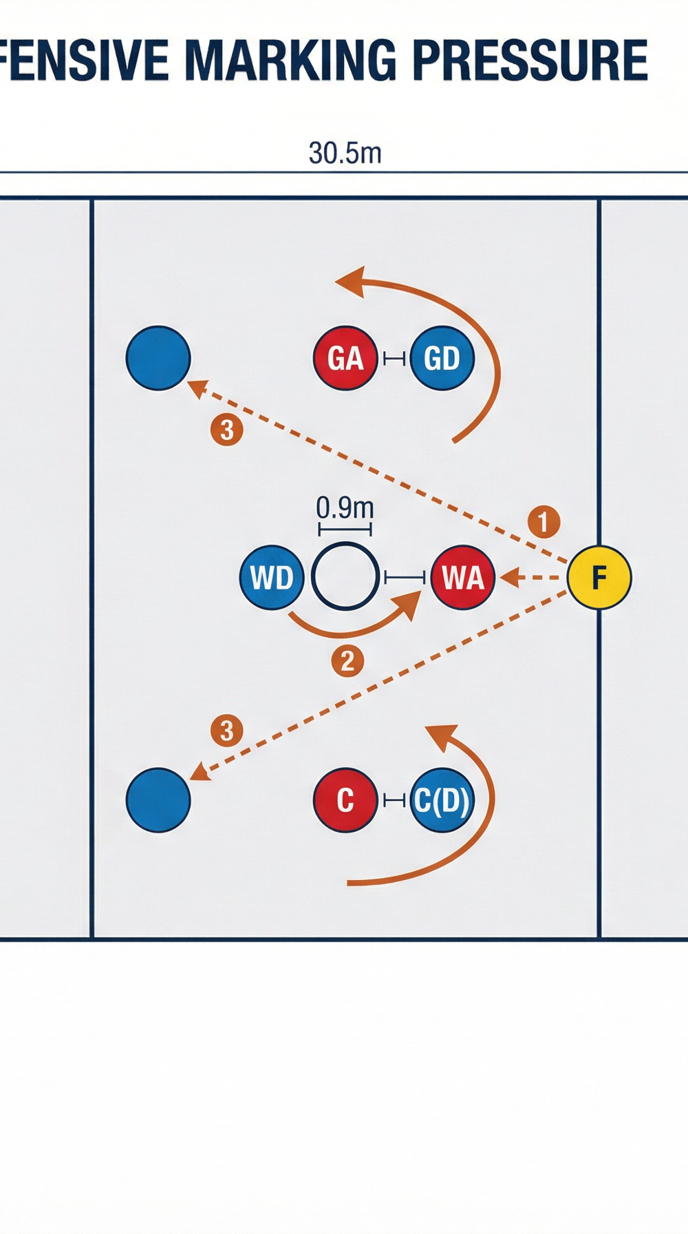 Tactical diagram 2