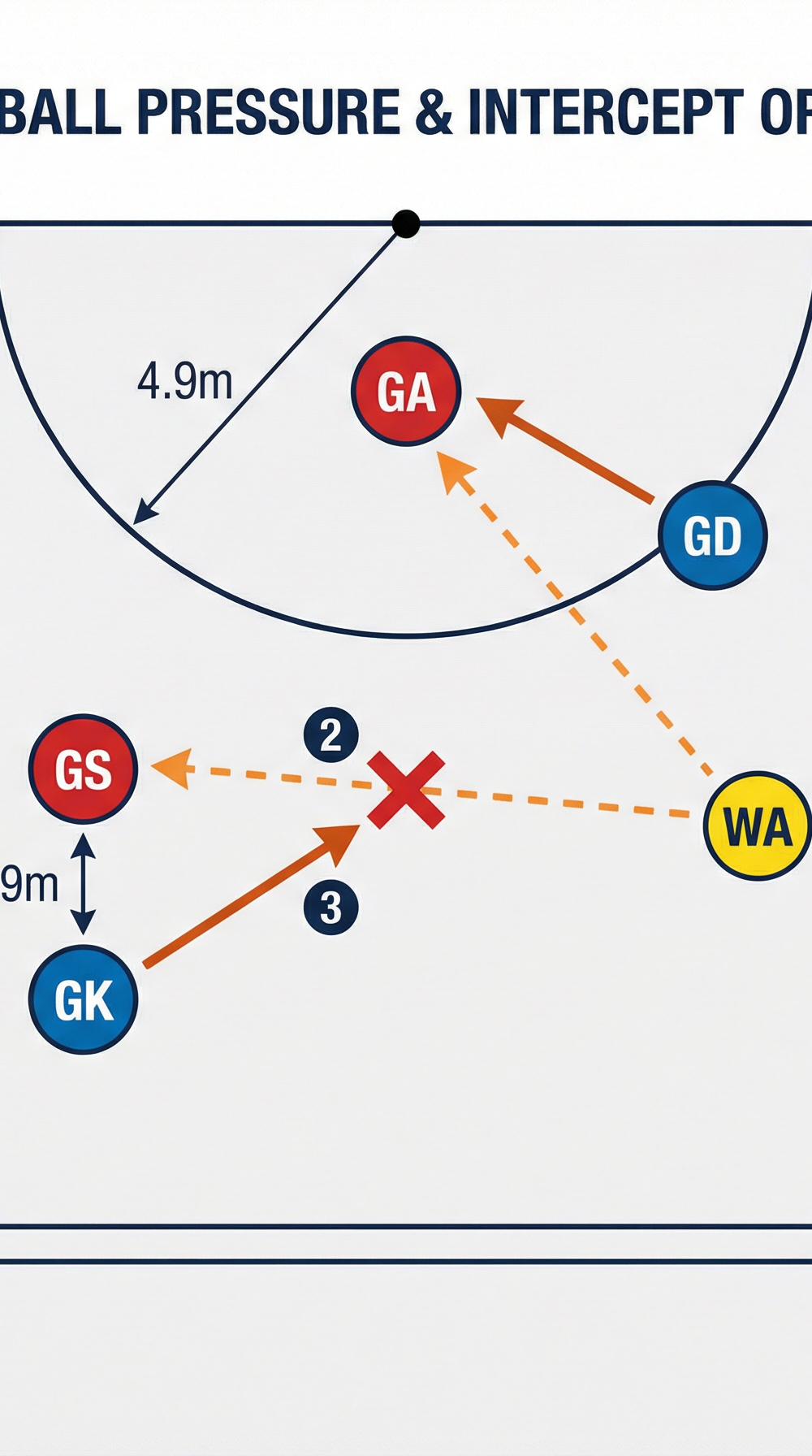 Tactical diagram 3