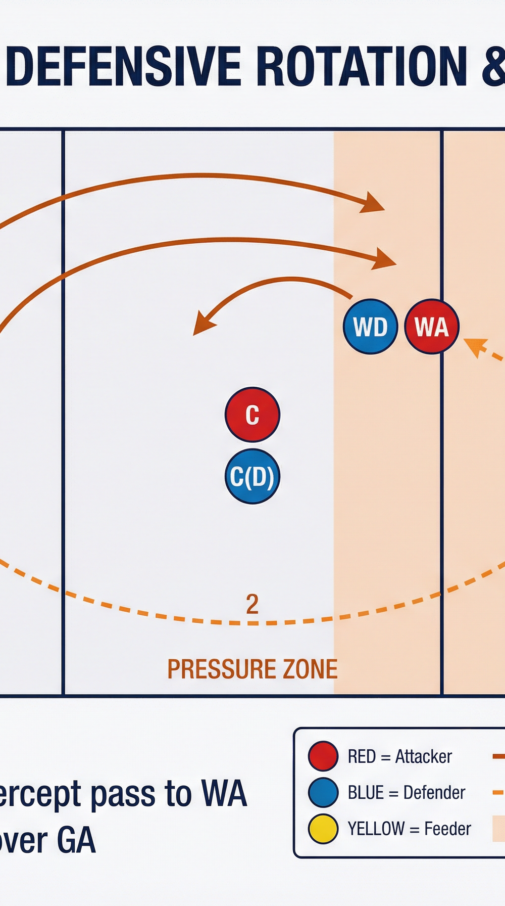 Tactical diagram