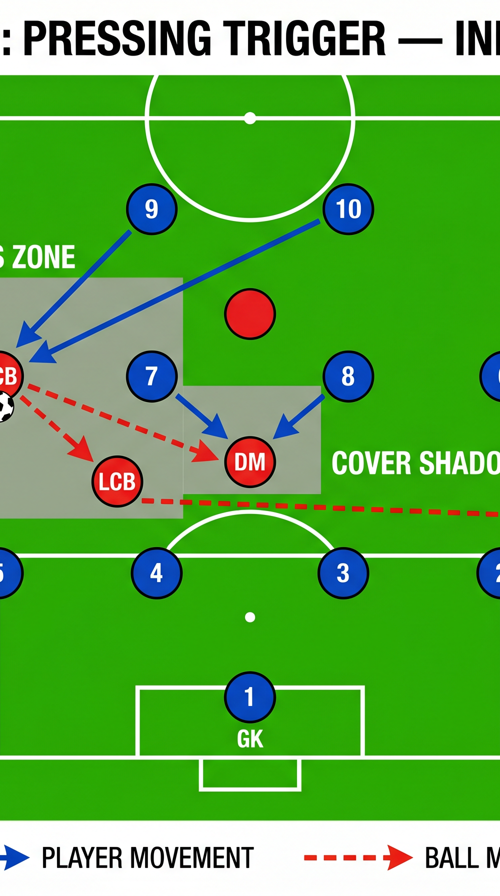 Tactical diagram 1
