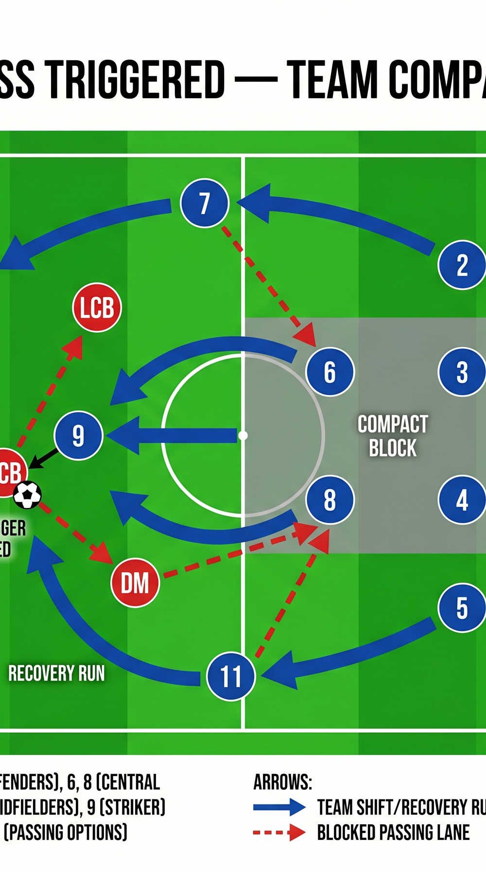 Tactical diagram 2
