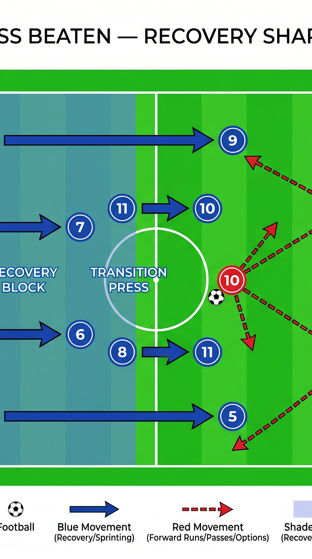 Tactical diagram 3