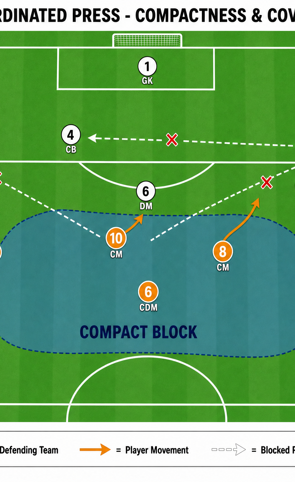 Tactical diagram 2