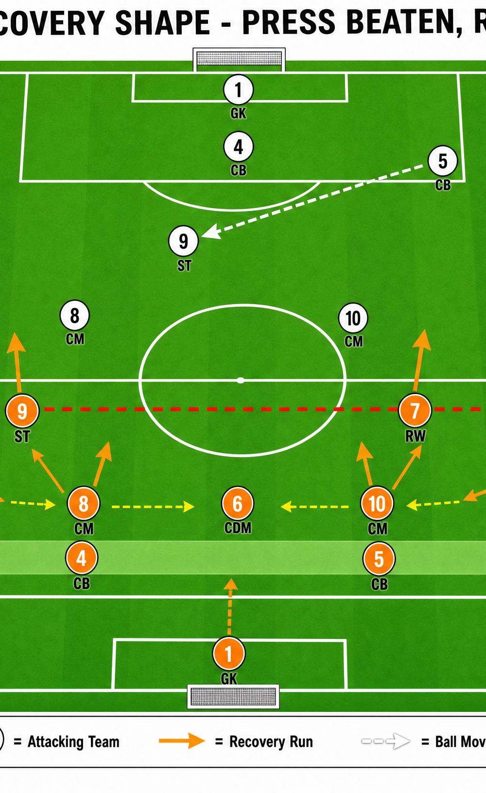 Tactical diagram 3