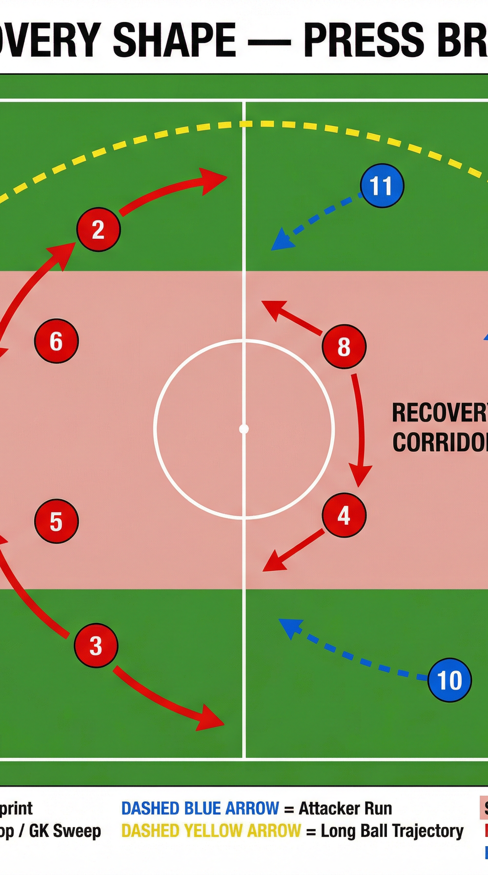 Tactical diagram