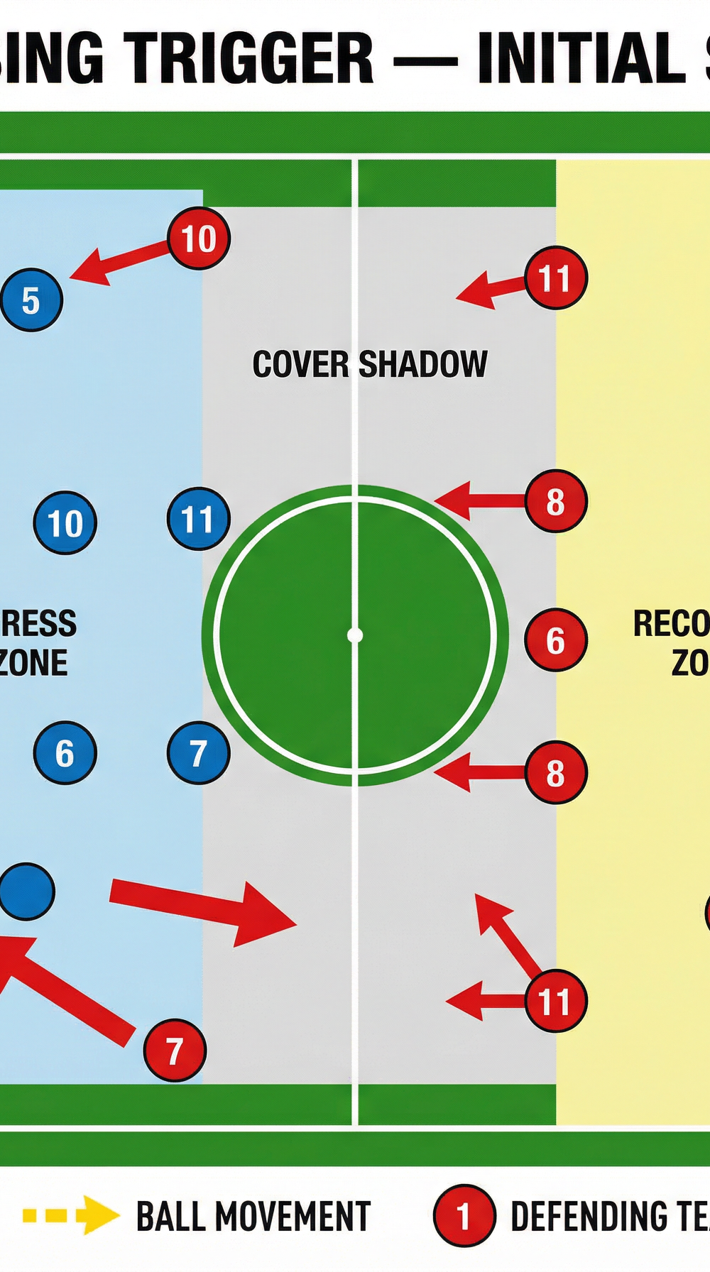 Tactical diagram