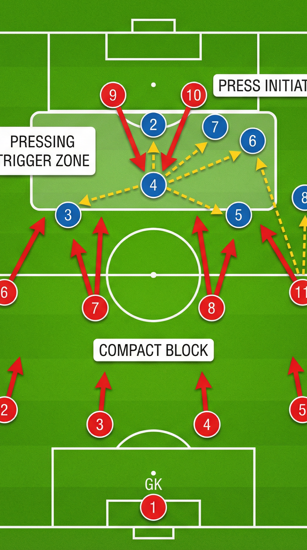 Tactical diagram