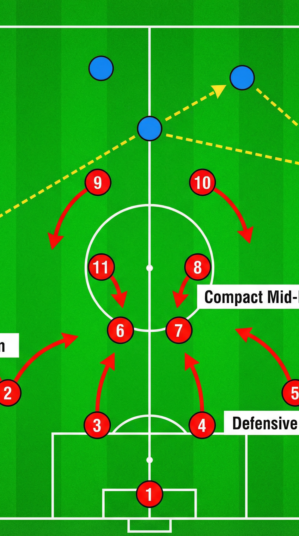 Tactical diagram