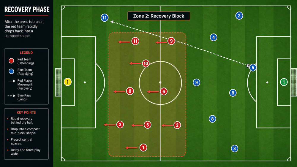 Tactical diagram