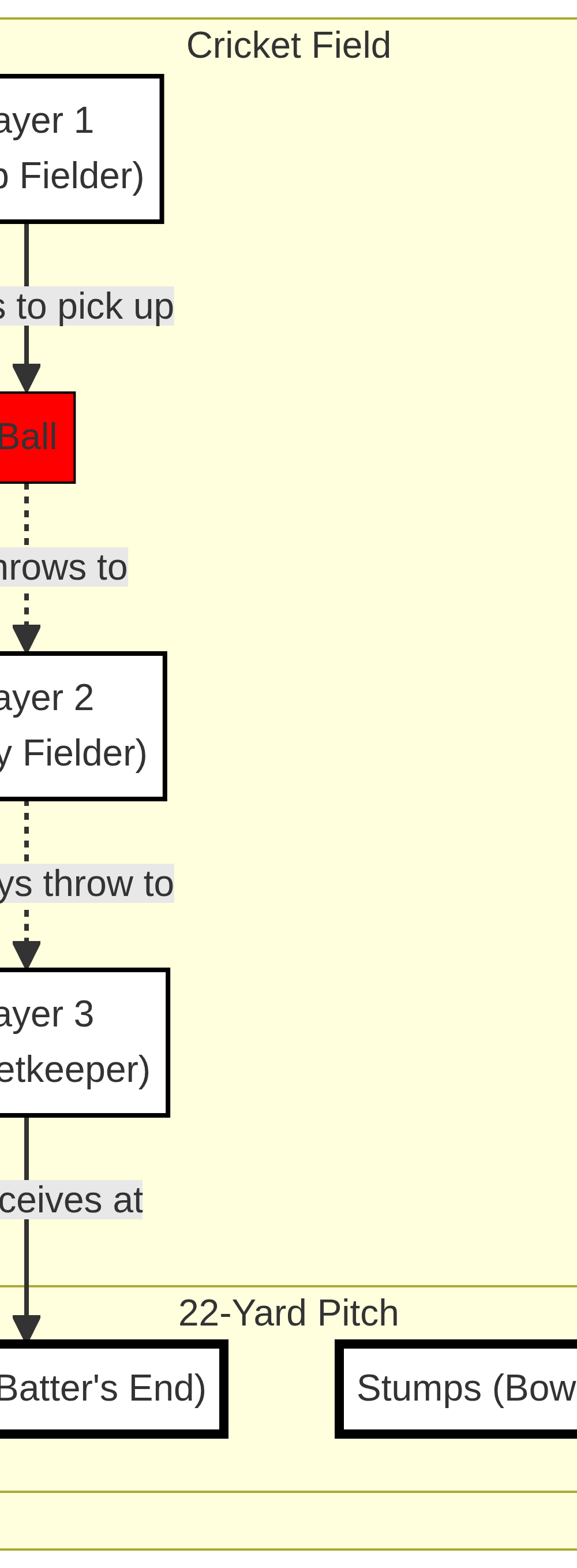 Tactical diagram 1